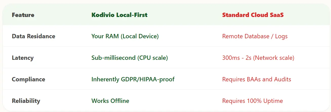 local vs cloud