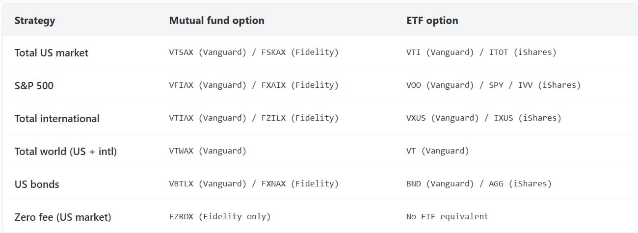 popular index fund and etf pairs